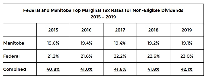 1 Budget of Manitoba 2015