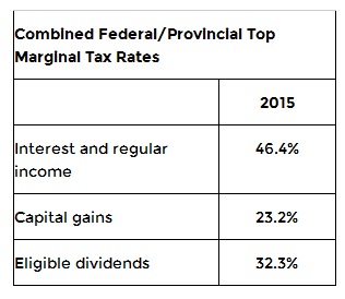 2 Budget of Manitoba 2015