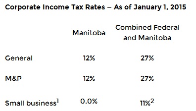 4 Budget of Manitoba 2015